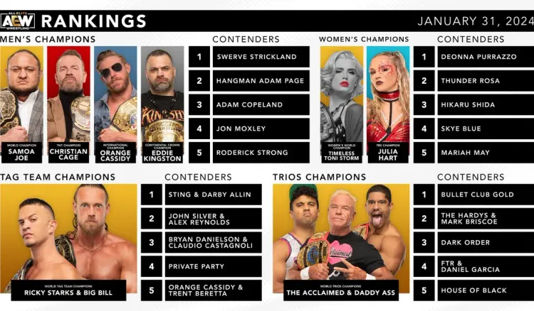 aew rankings